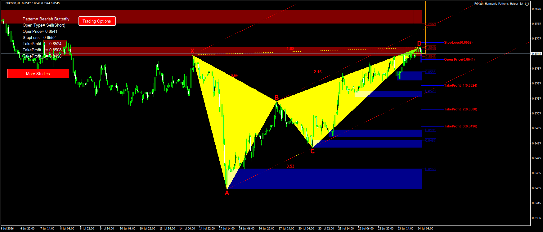 Trading Chart Pattern