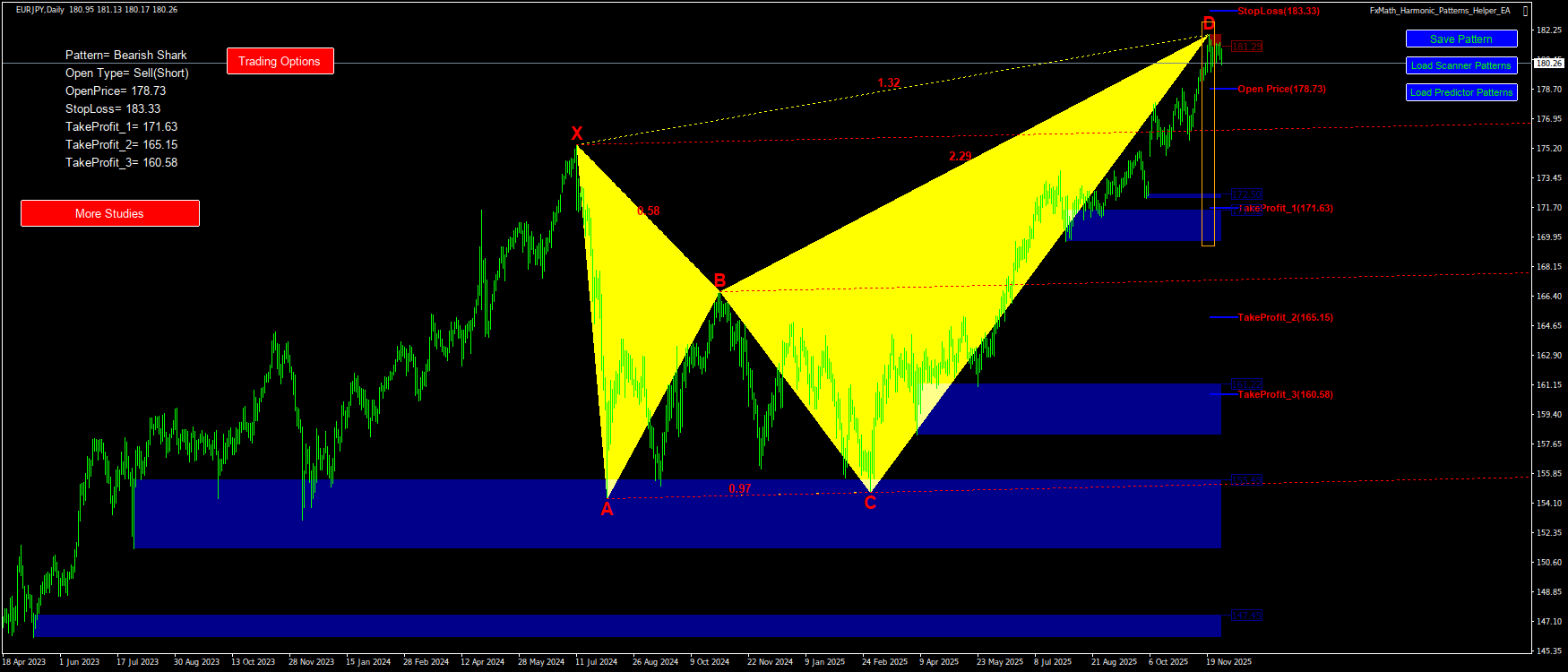 Trading Chart Pattern