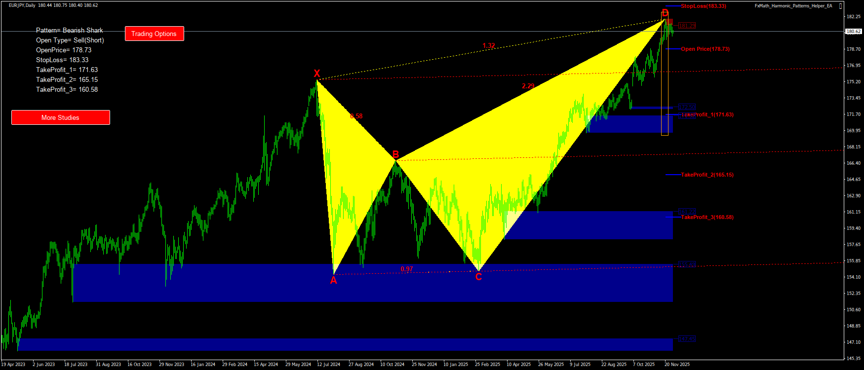 Trading Chart Pattern