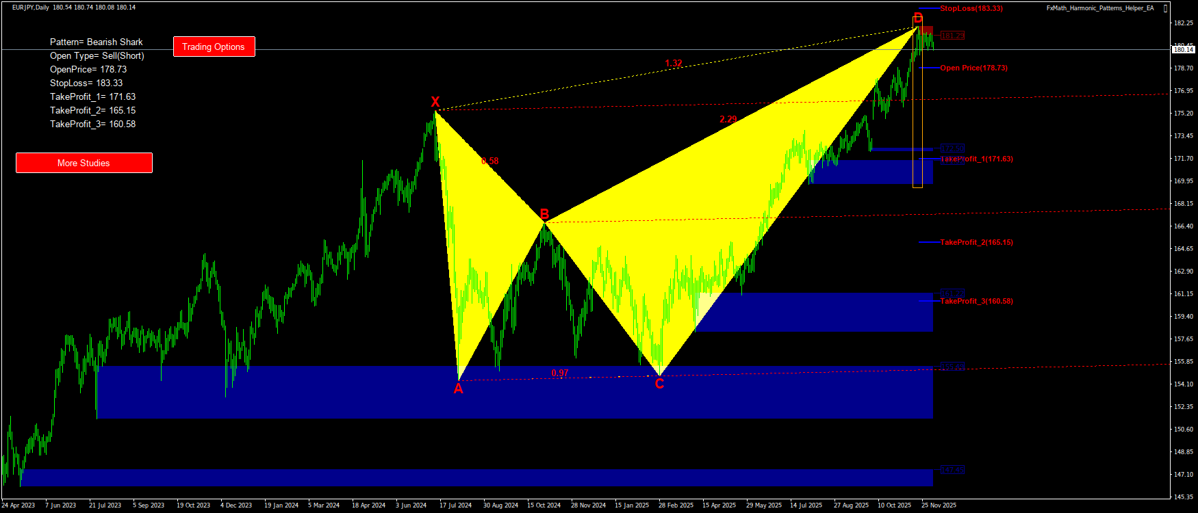 Trading Chart Pattern