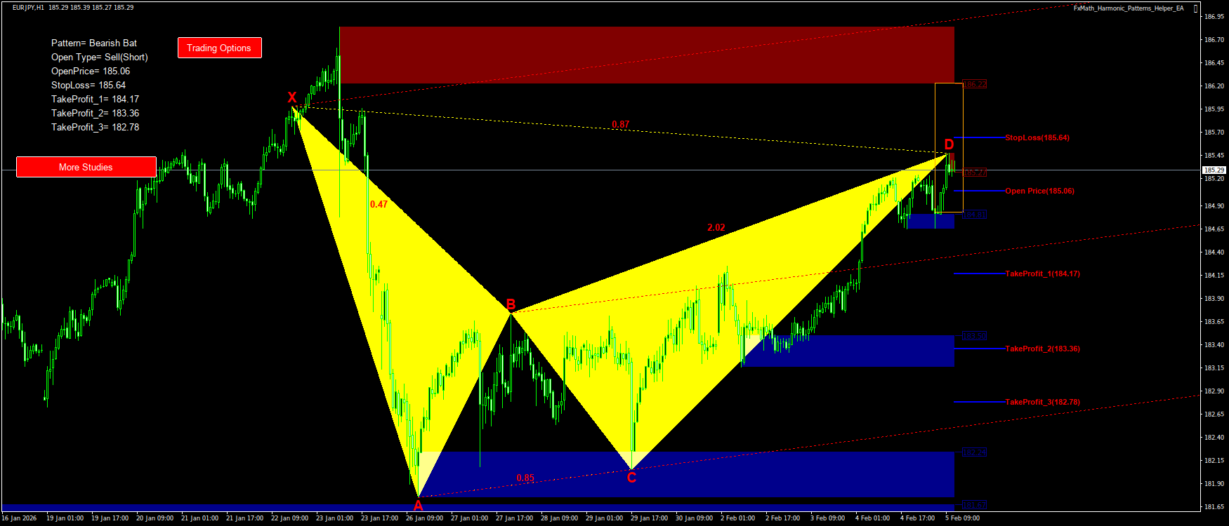 Trading Chart Pattern
