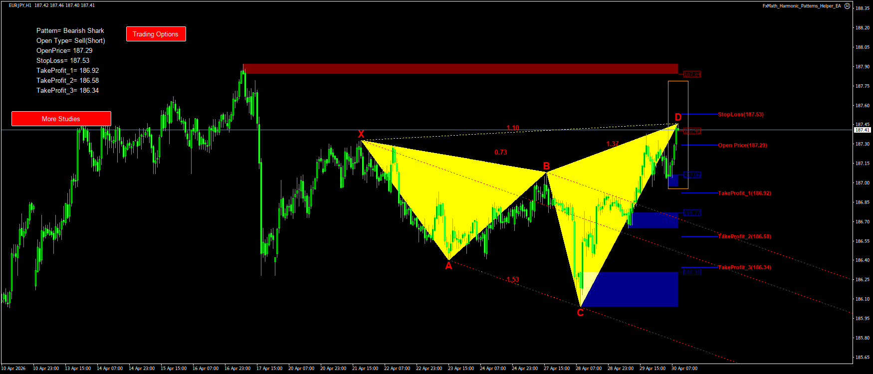 Trading Chart Pattern