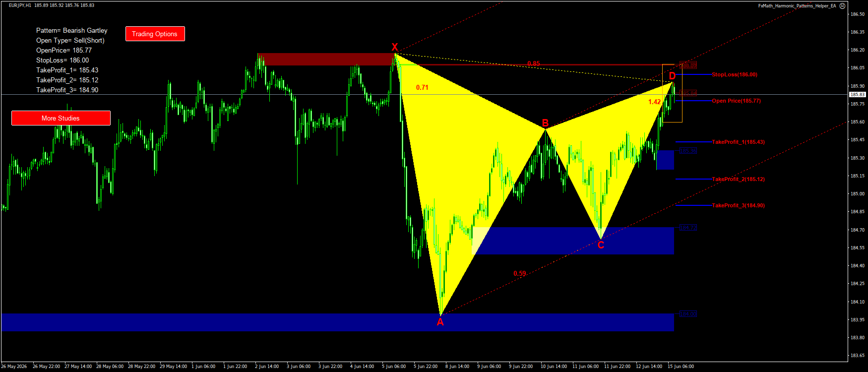Trading Chart Pattern