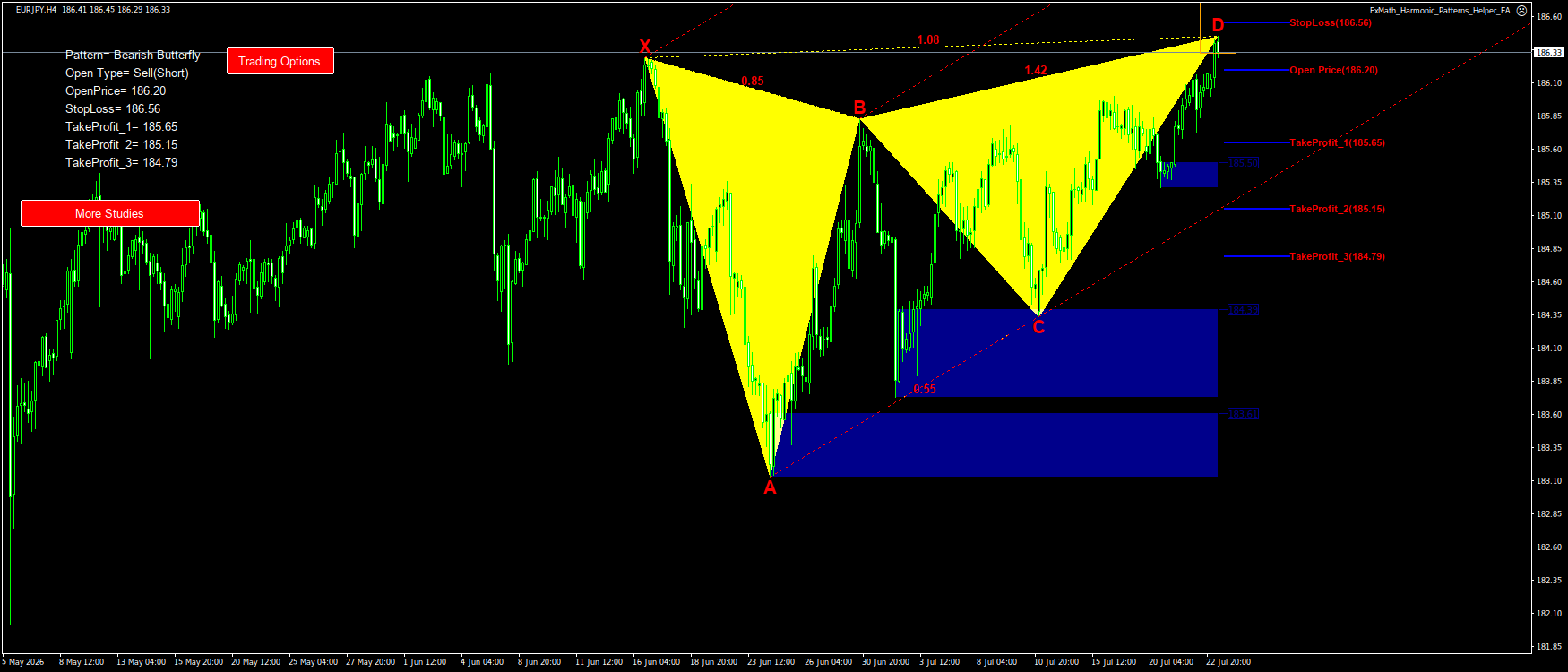 Trading Chart Pattern