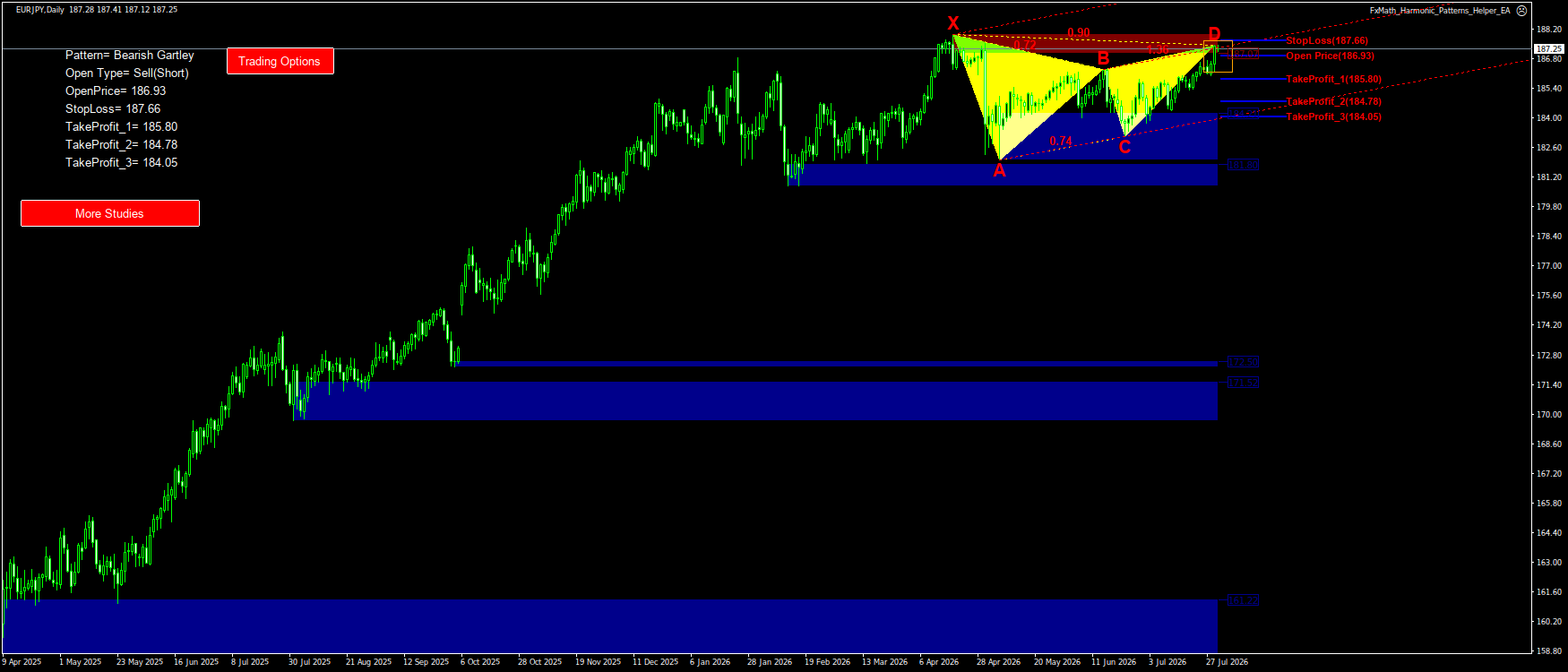 Trading Chart Pattern