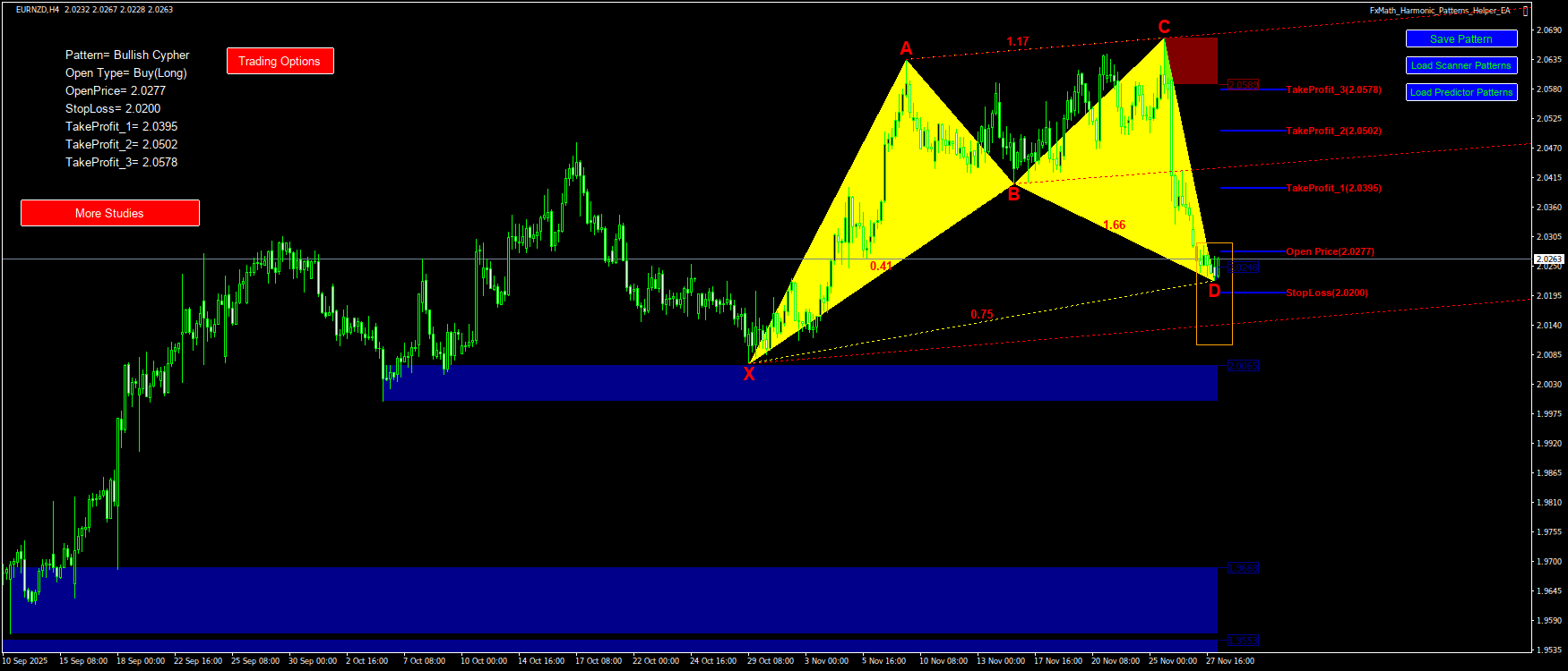 Trading Chart Pattern