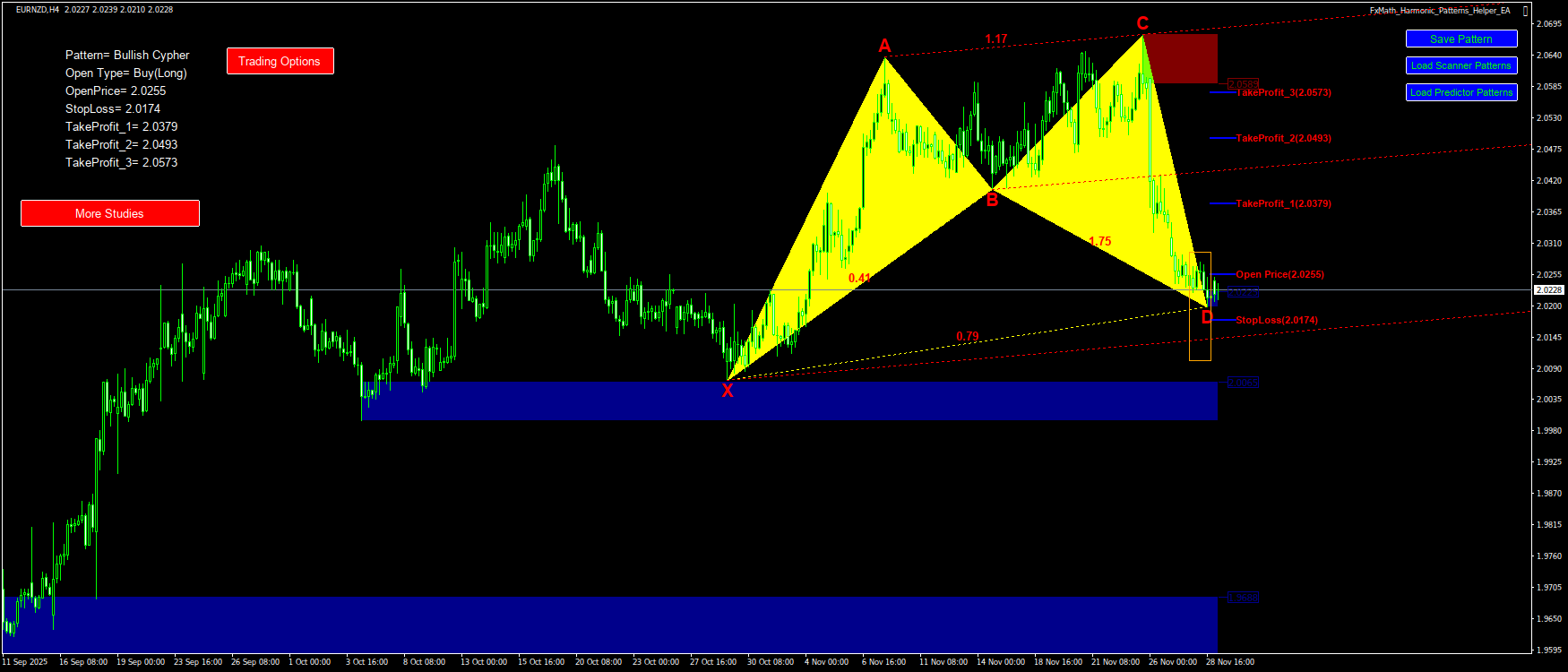 Trading Chart Pattern