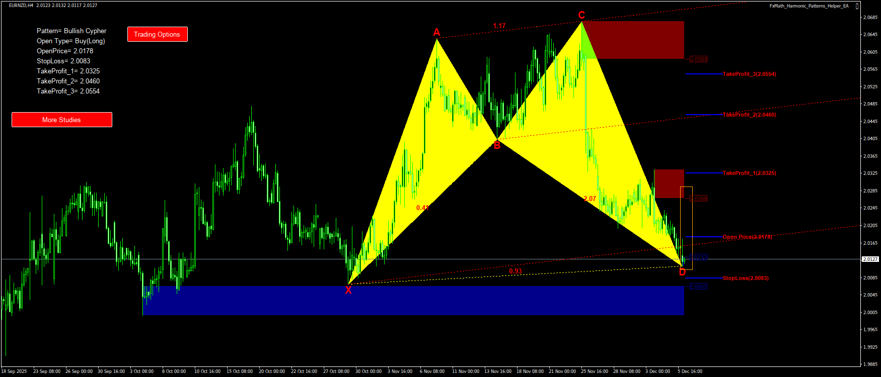 Trading Chart Pattern
