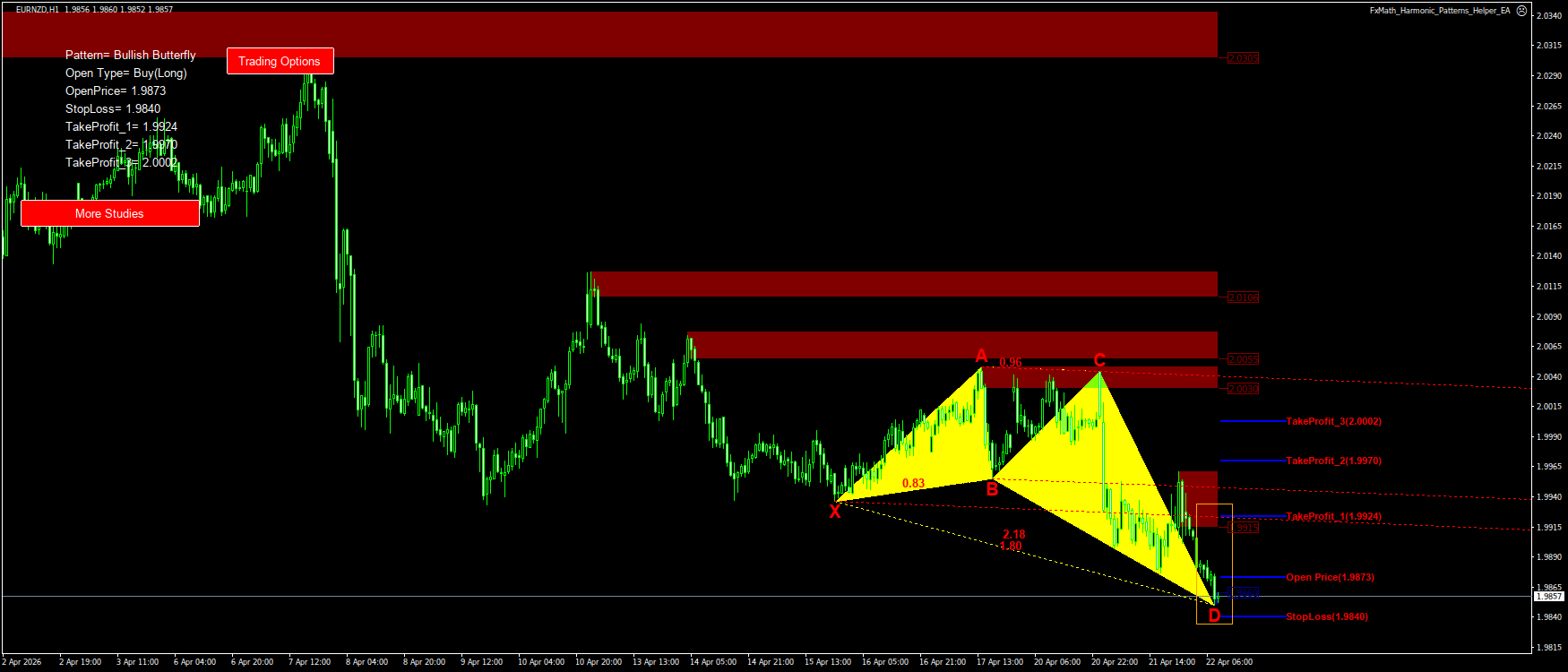 Trading Chart Pattern