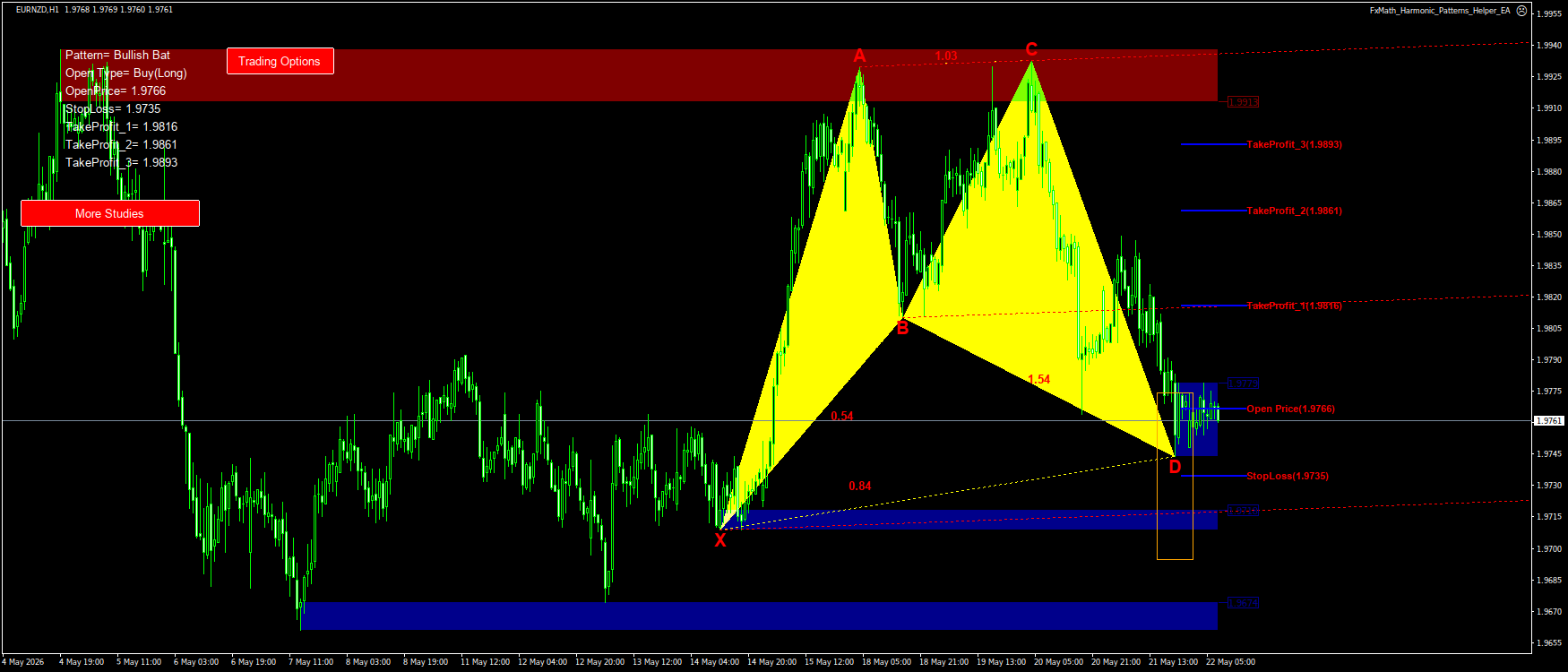 Trading Chart Pattern