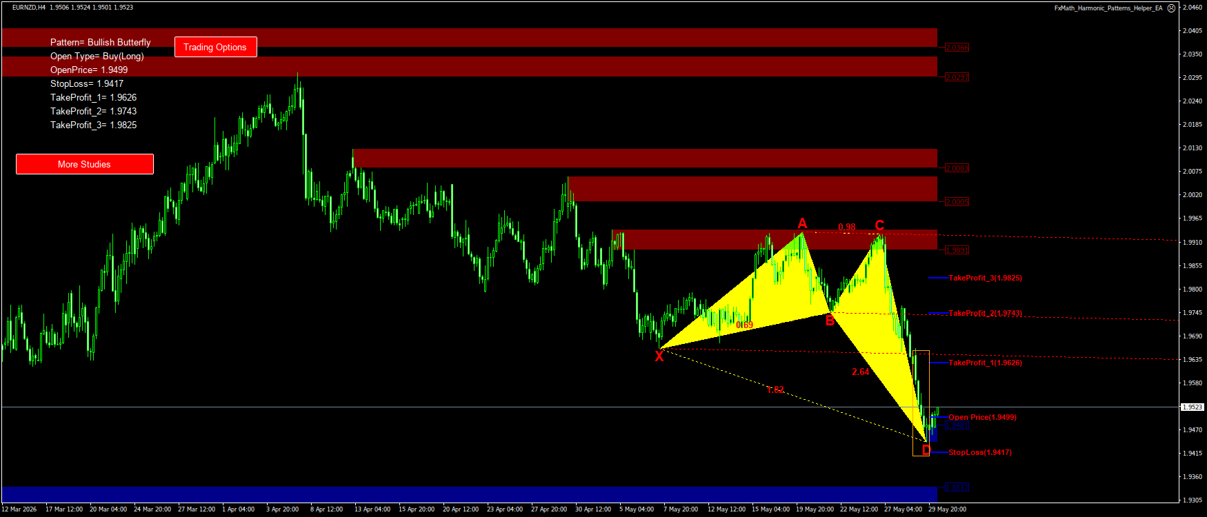 Trading Chart Pattern
