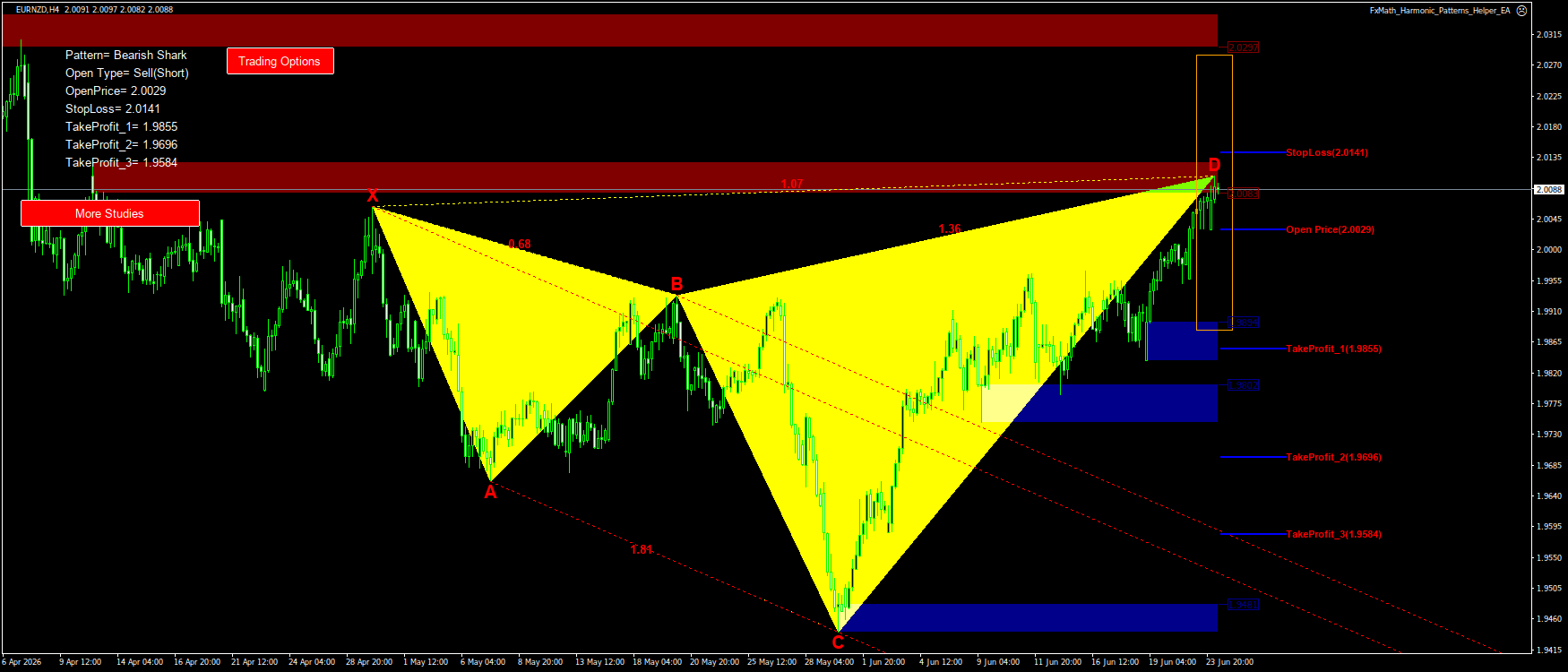 Trading Chart Pattern