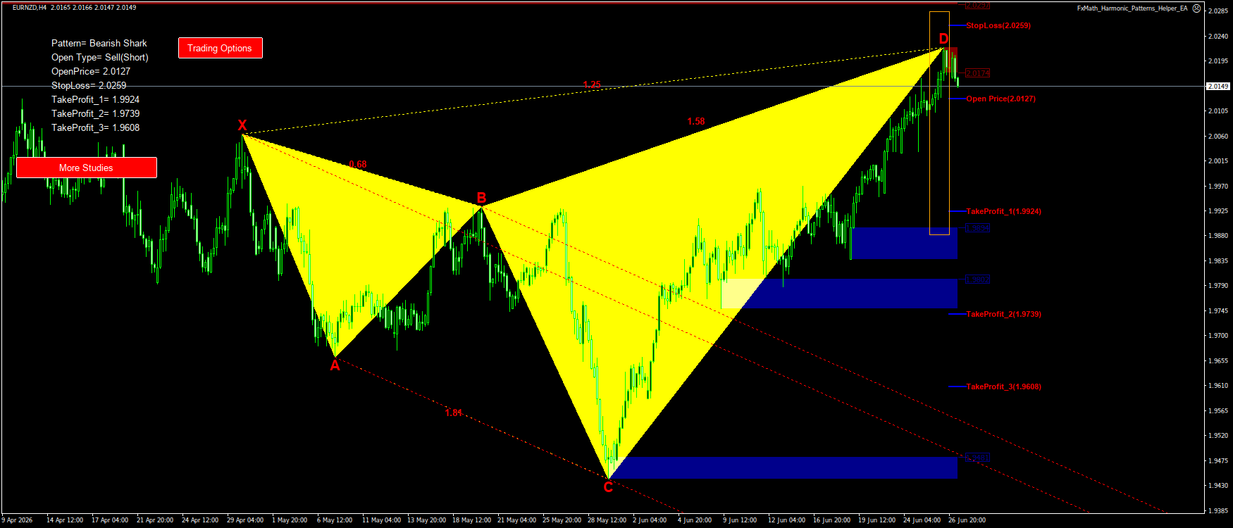 Trading Chart Pattern