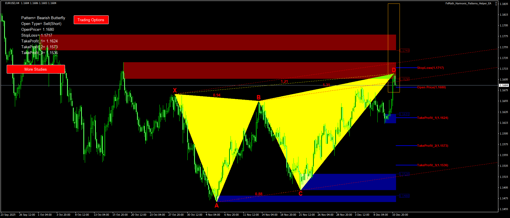 Trading Chart Pattern