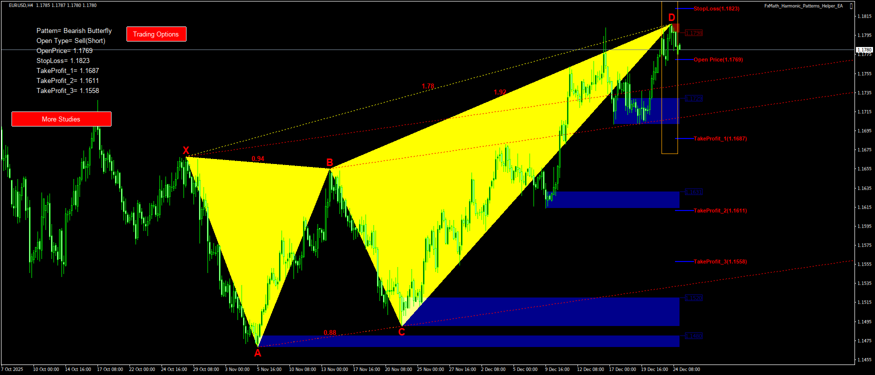 Trading Chart Pattern