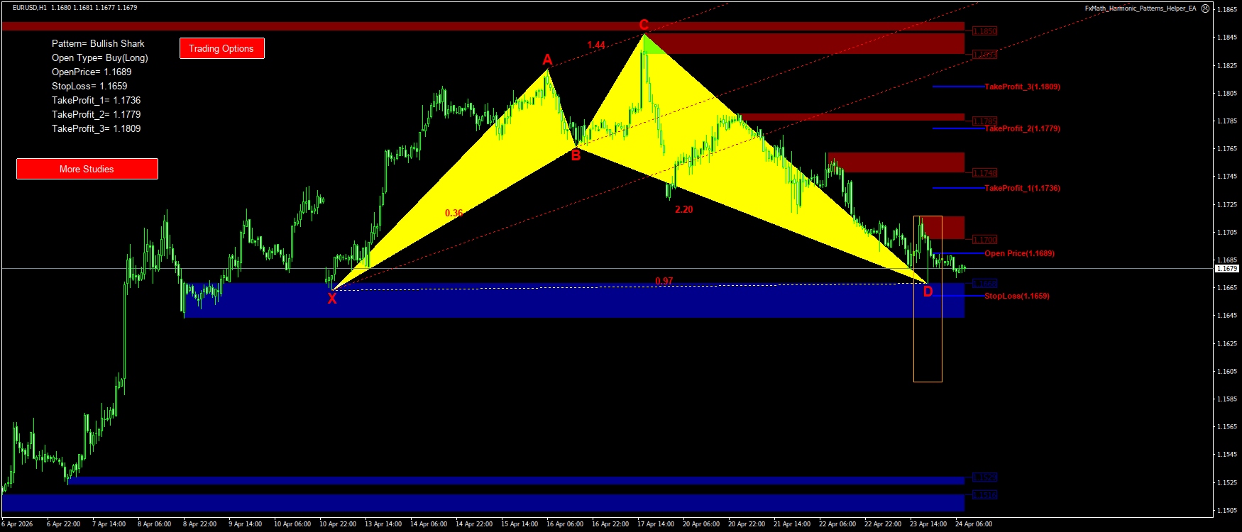 Trading Chart Pattern