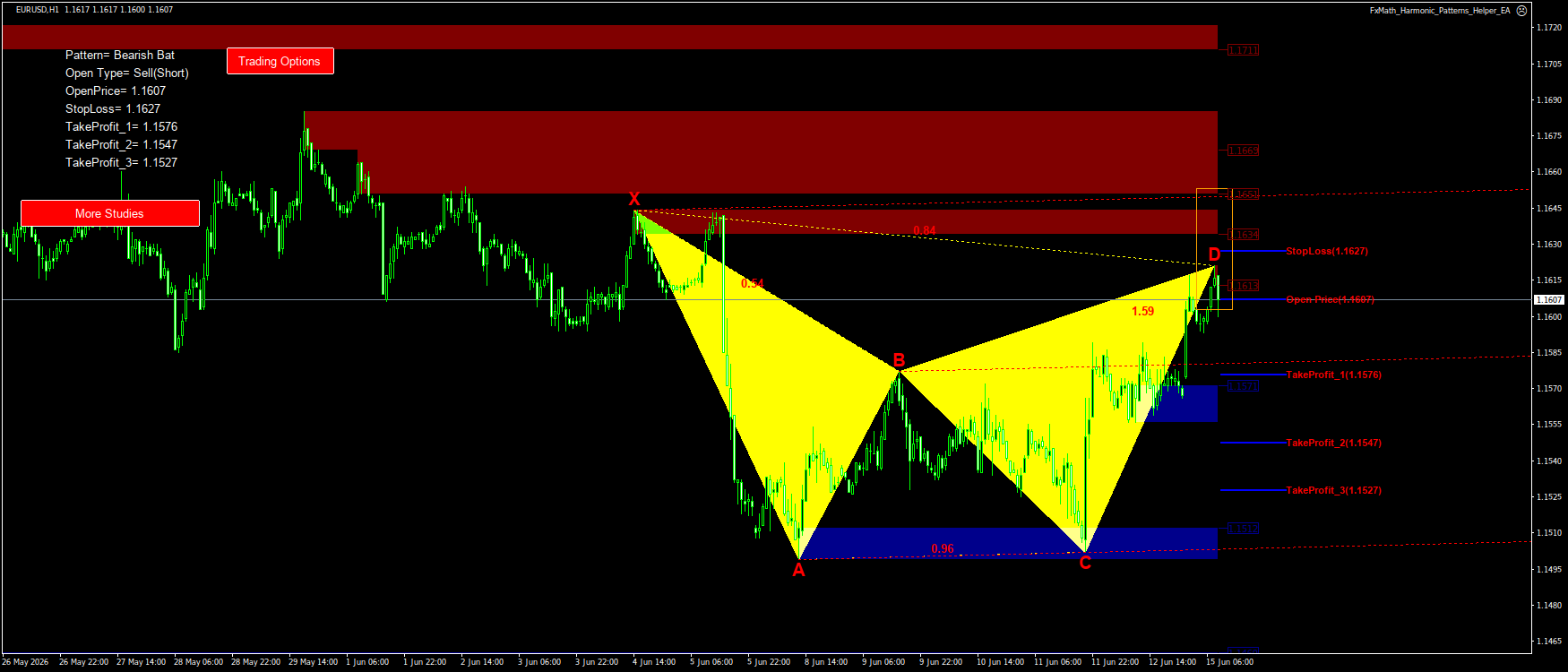 Trading Chart Pattern