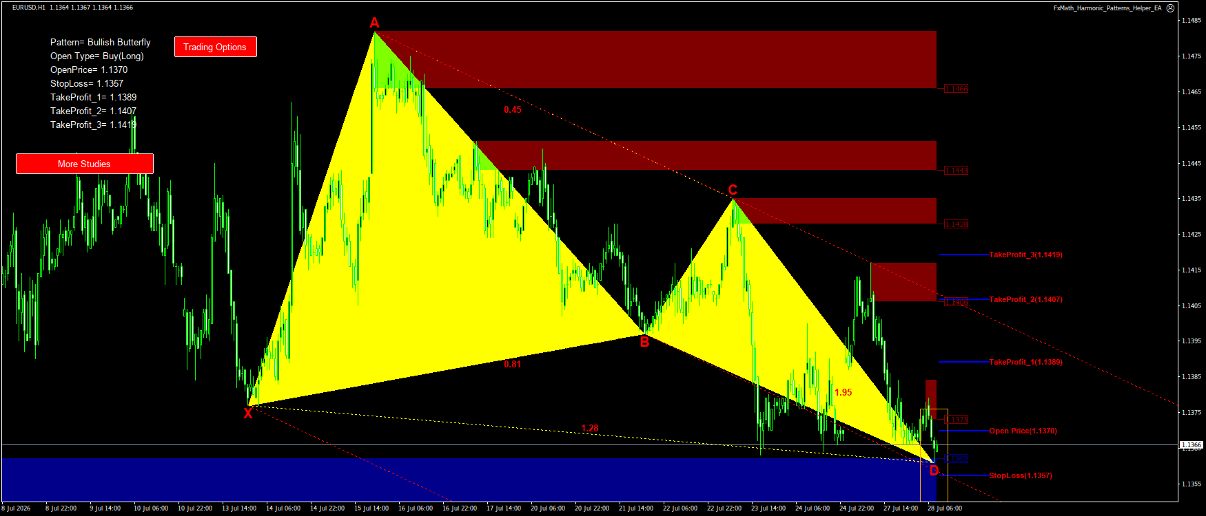 Trading Chart Pattern