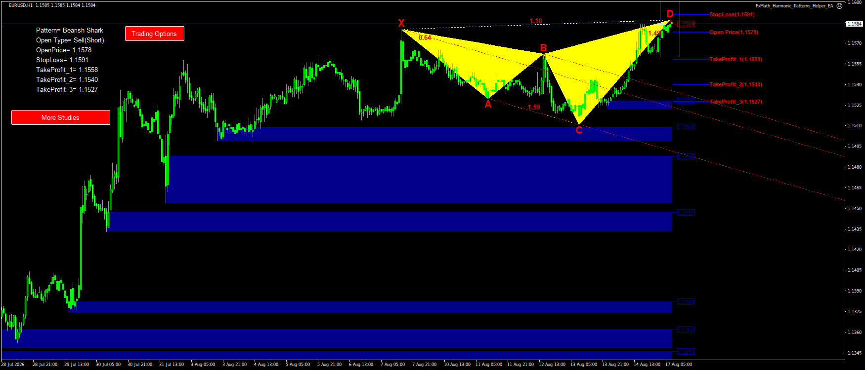 Trading Chart Pattern