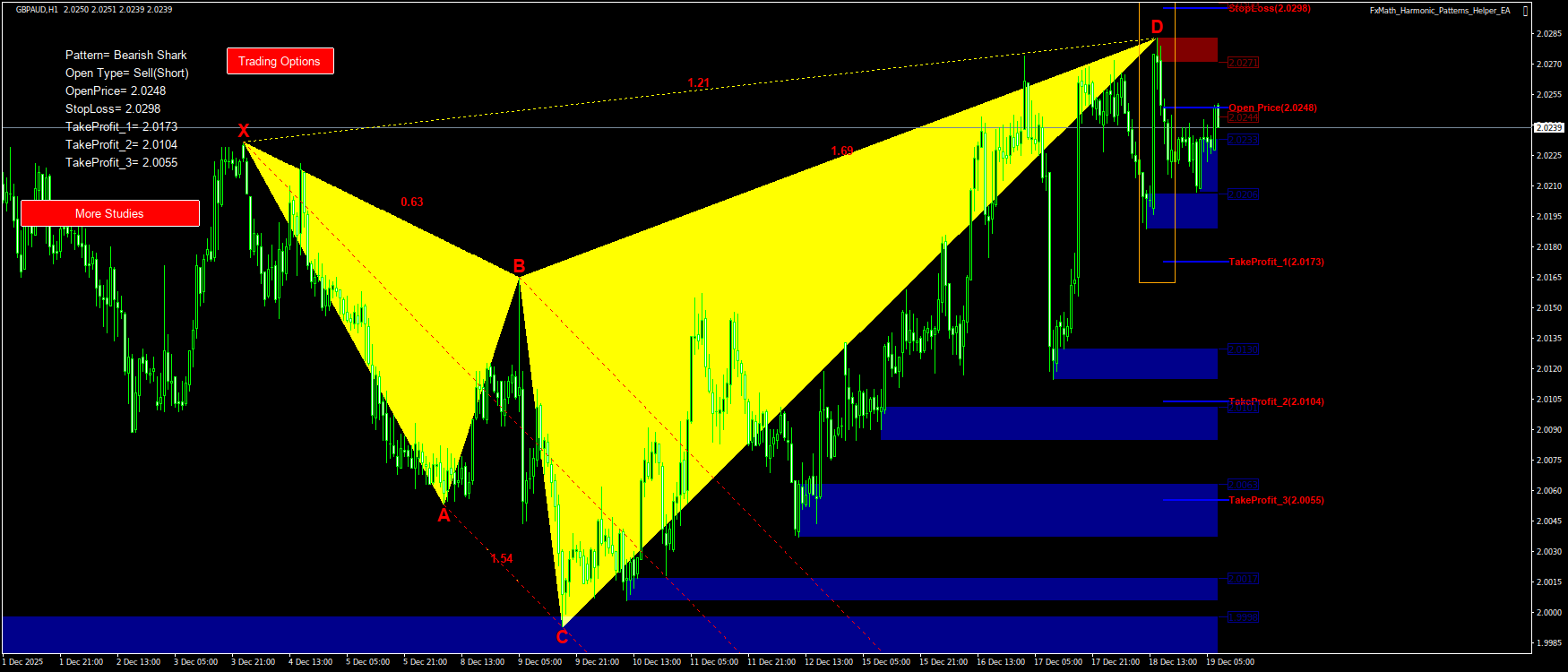 Trading Chart Pattern