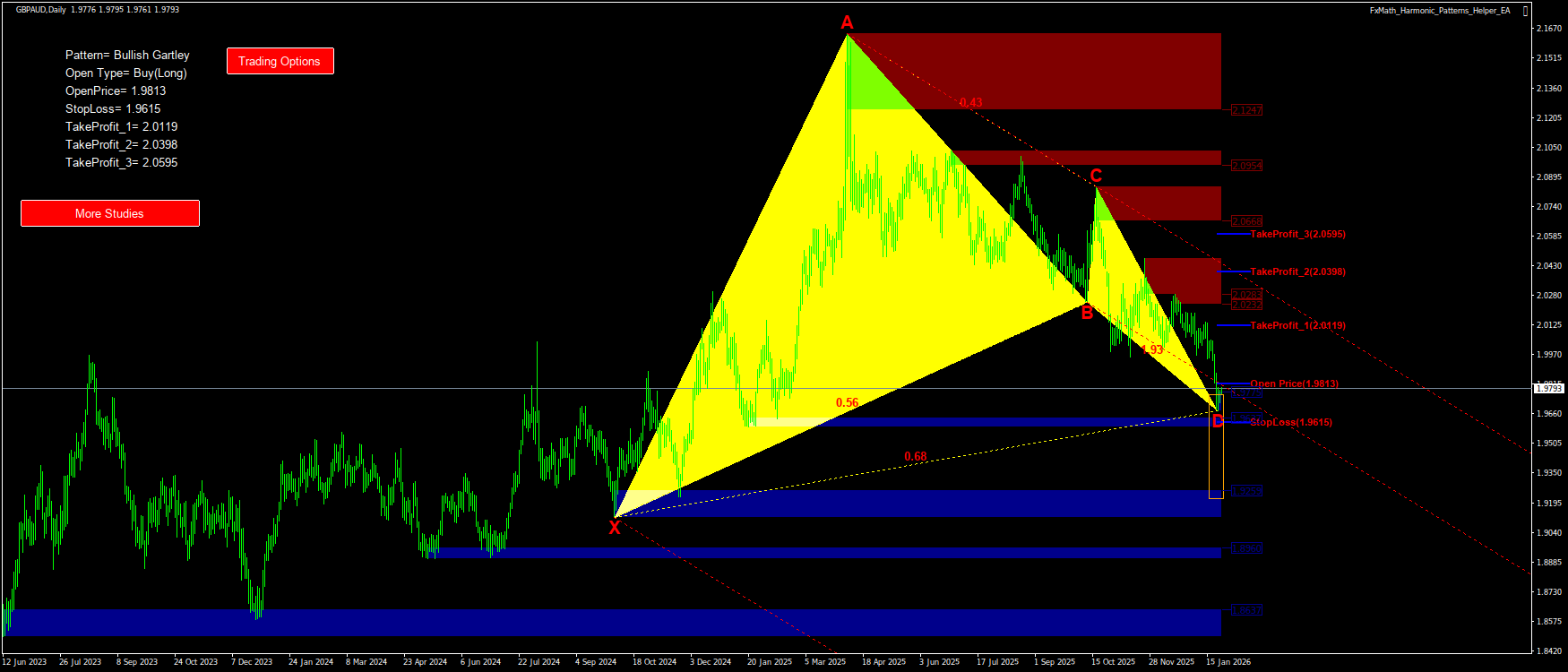 Trading Chart Pattern