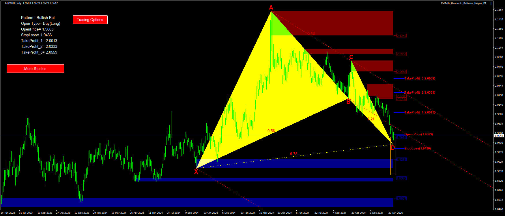 Trading Chart Pattern