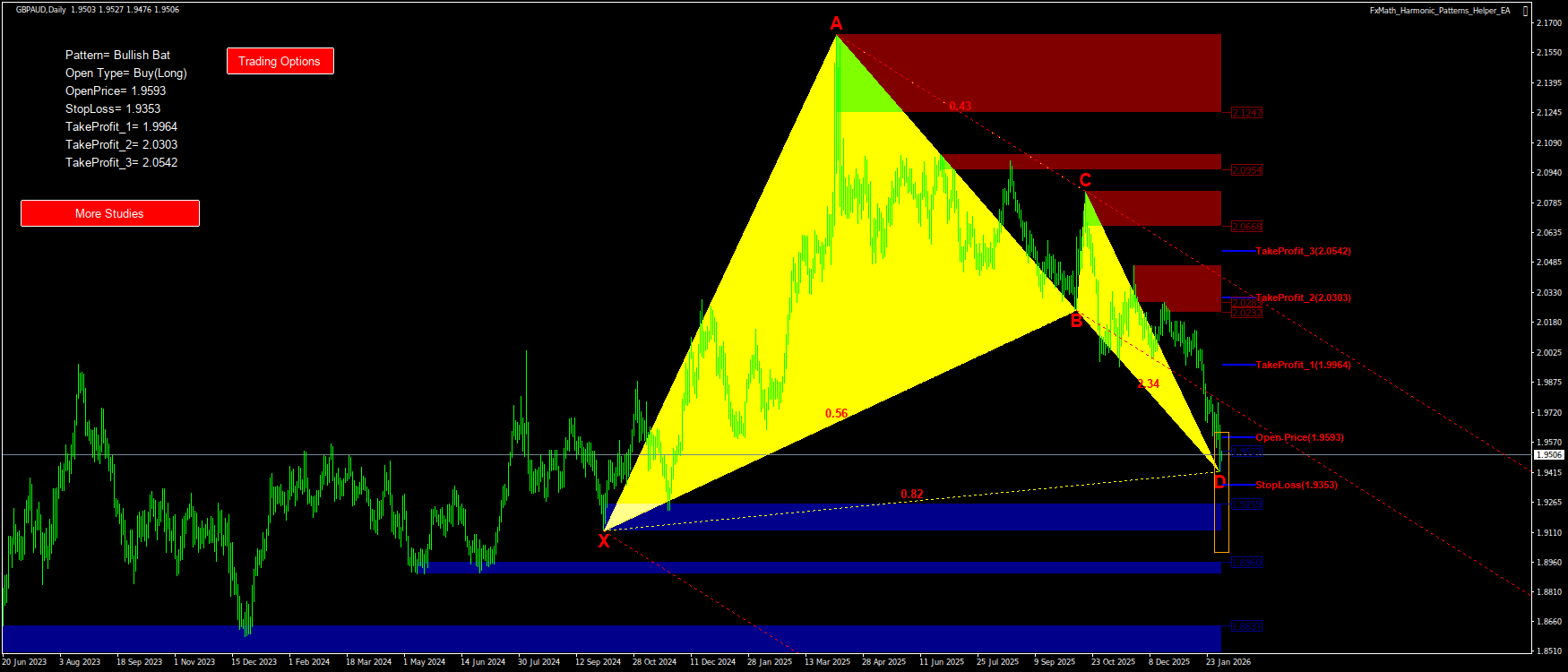Trading Chart Pattern