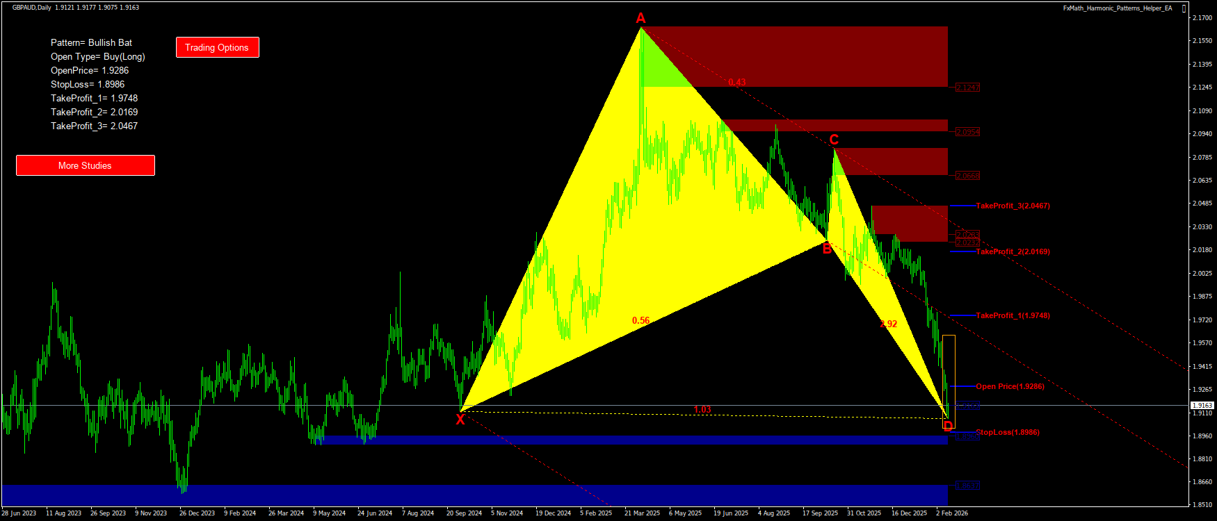 Trading Chart Pattern