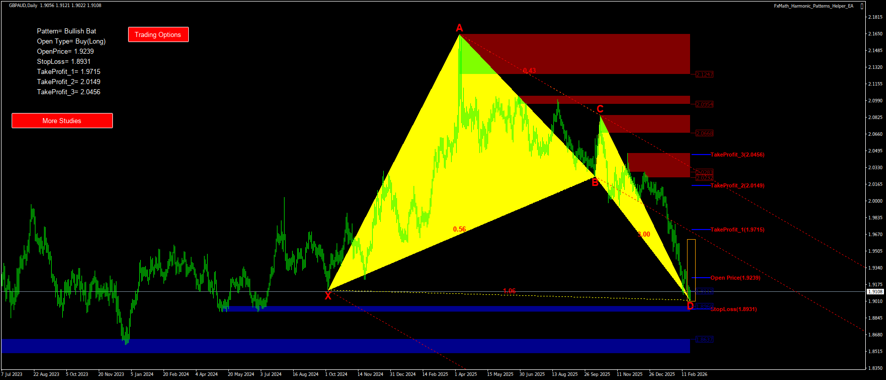 Trading Chart Pattern