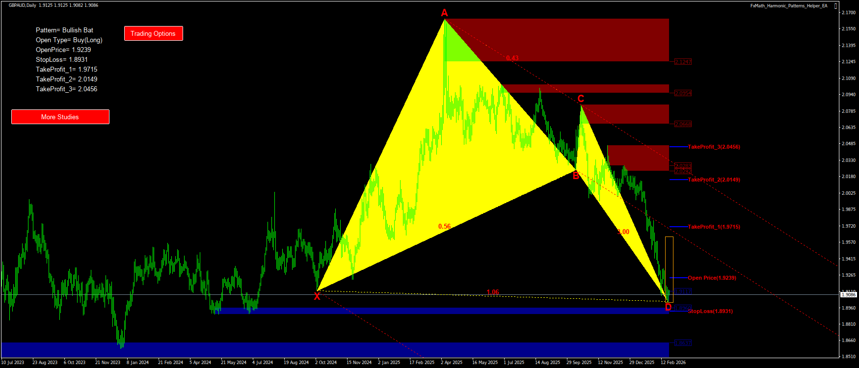 Trading Chart Pattern