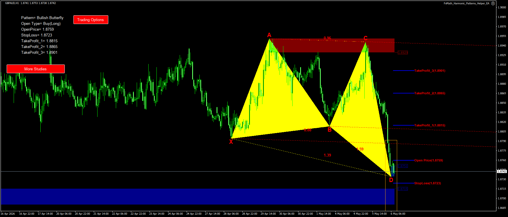 Trading Chart Pattern