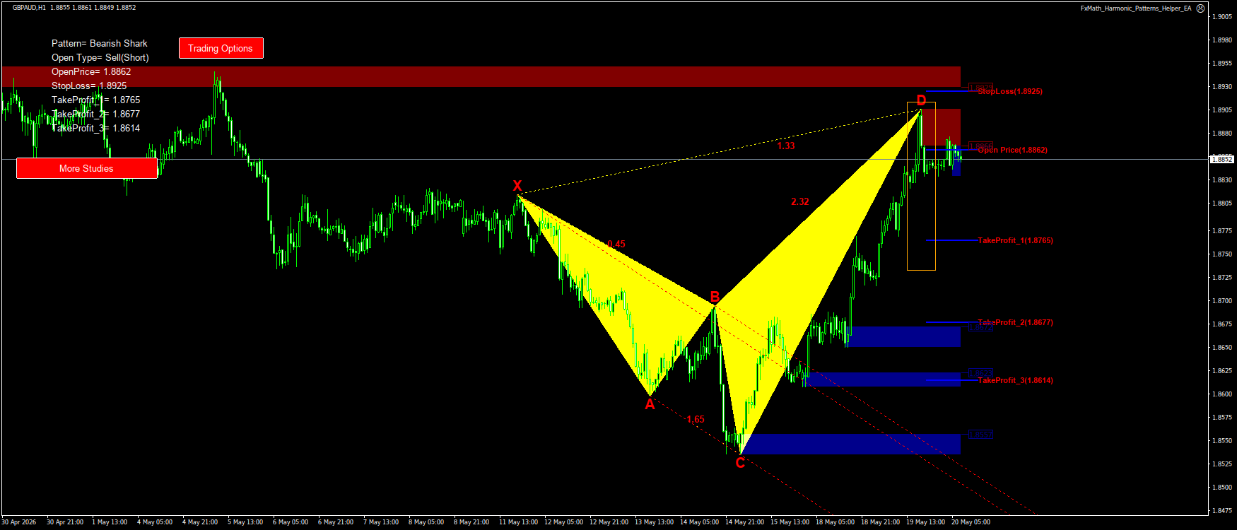 Trading Chart Pattern