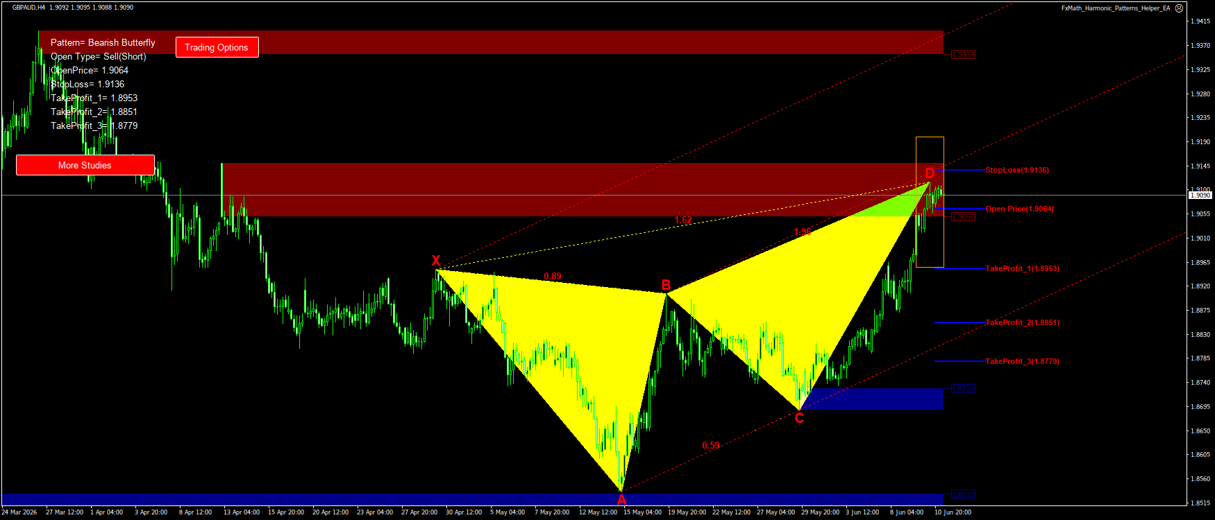 Trading Chart Pattern