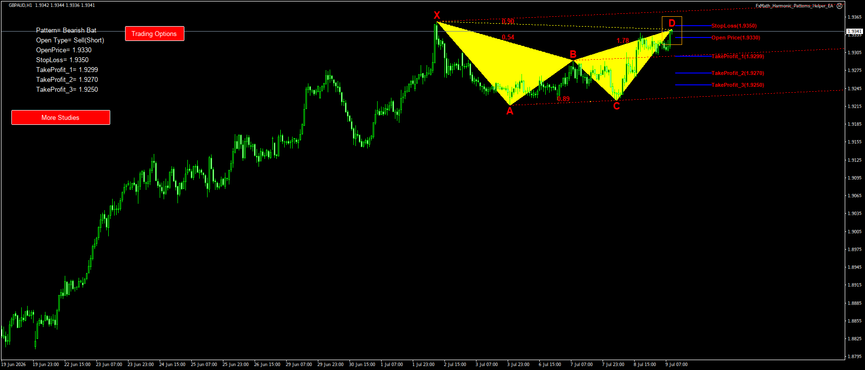 Trading Chart Pattern