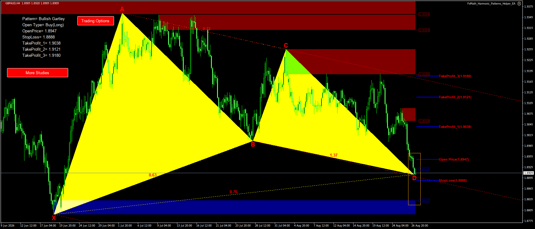 Trading Chart Pattern