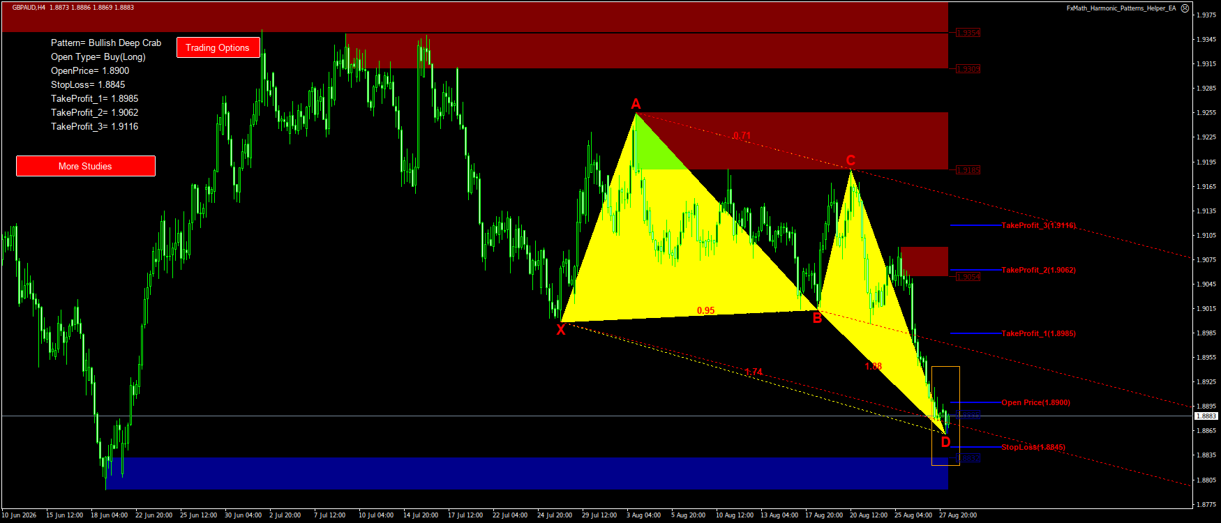 Trading Chart Pattern