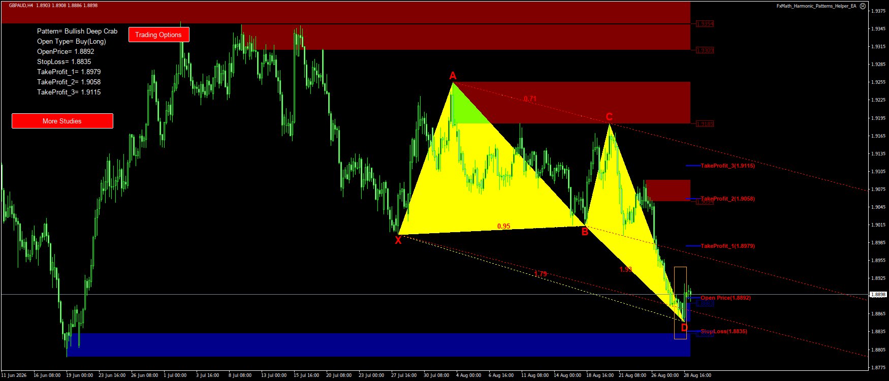 Trading Chart Pattern