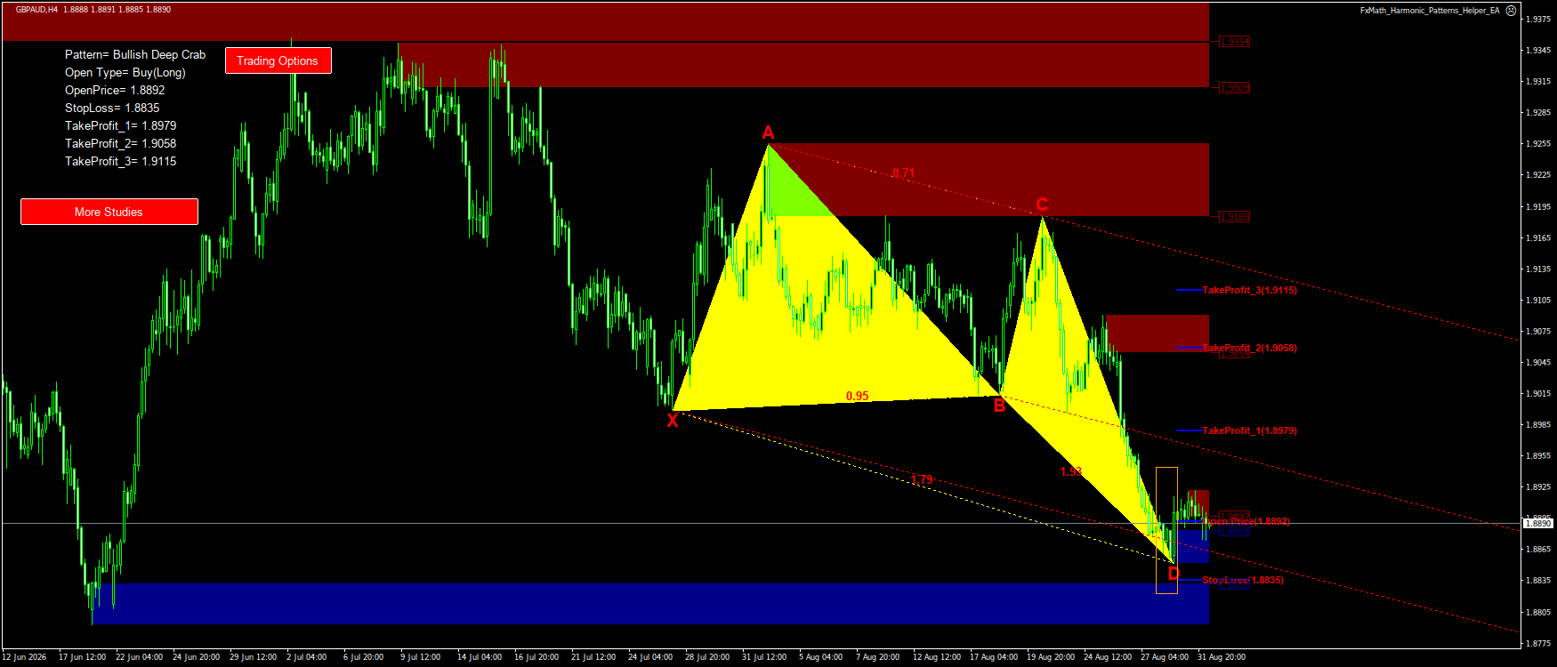 Trading Chart Pattern