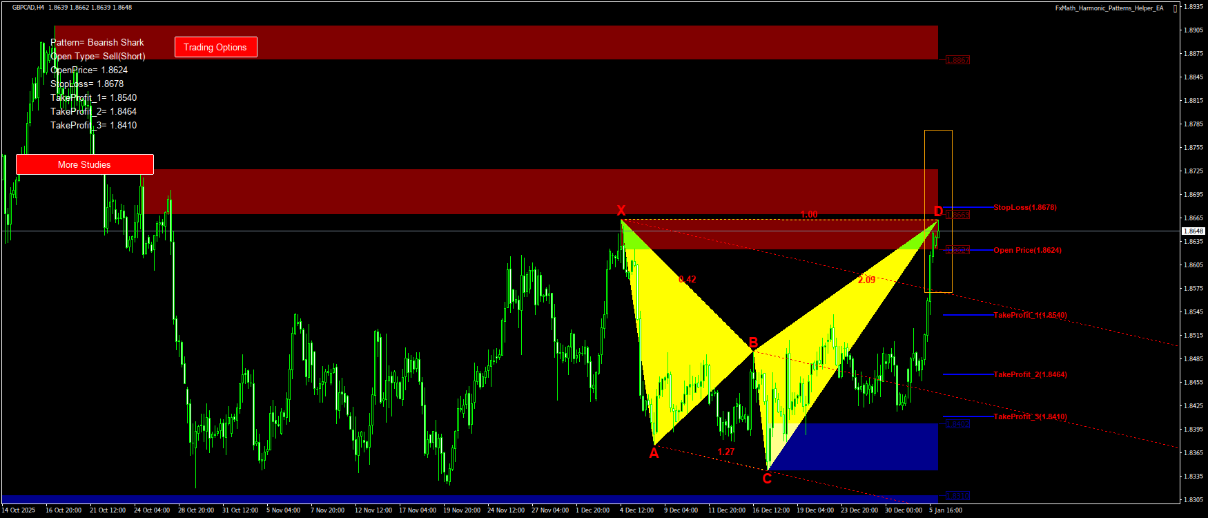 Trading Chart Pattern