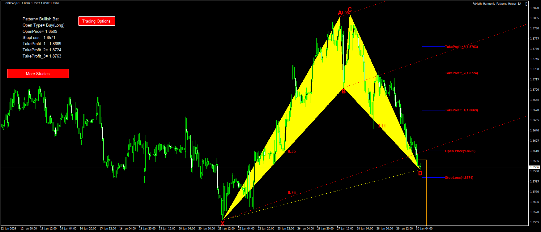 Trading Chart Pattern