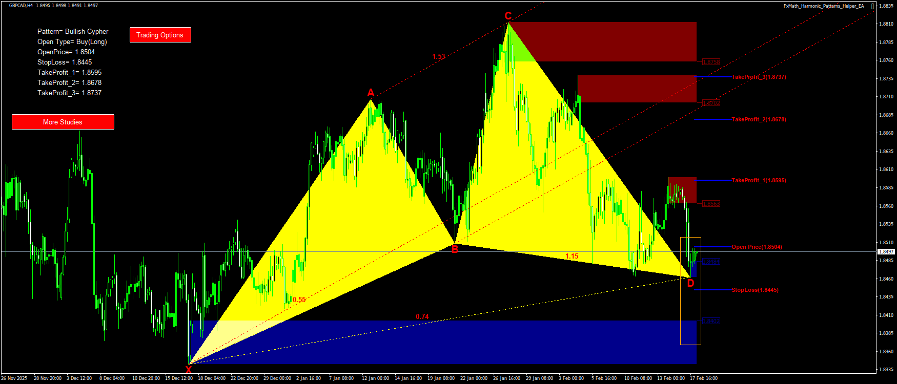 Trading Chart Pattern