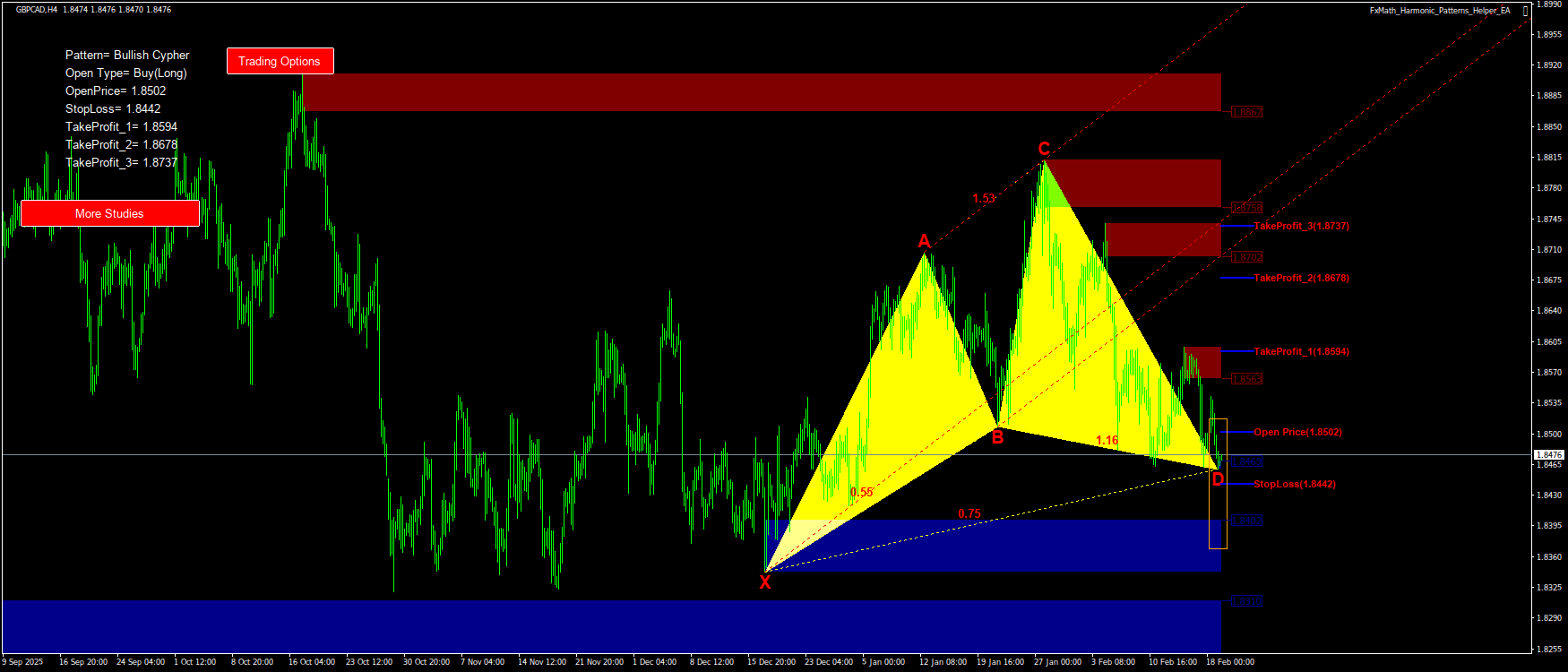Trading Chart Pattern