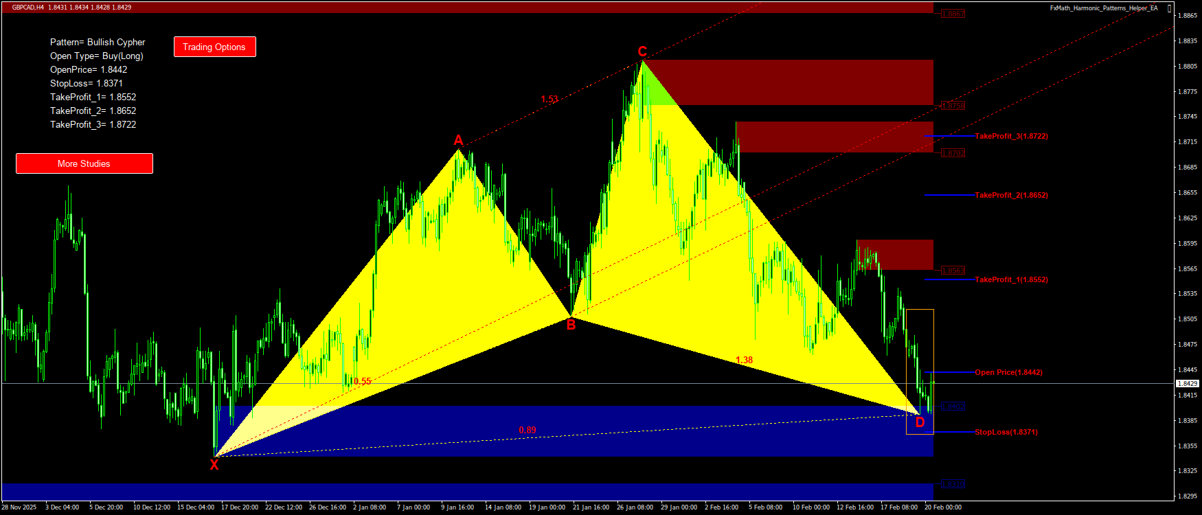 Trading Chart Pattern