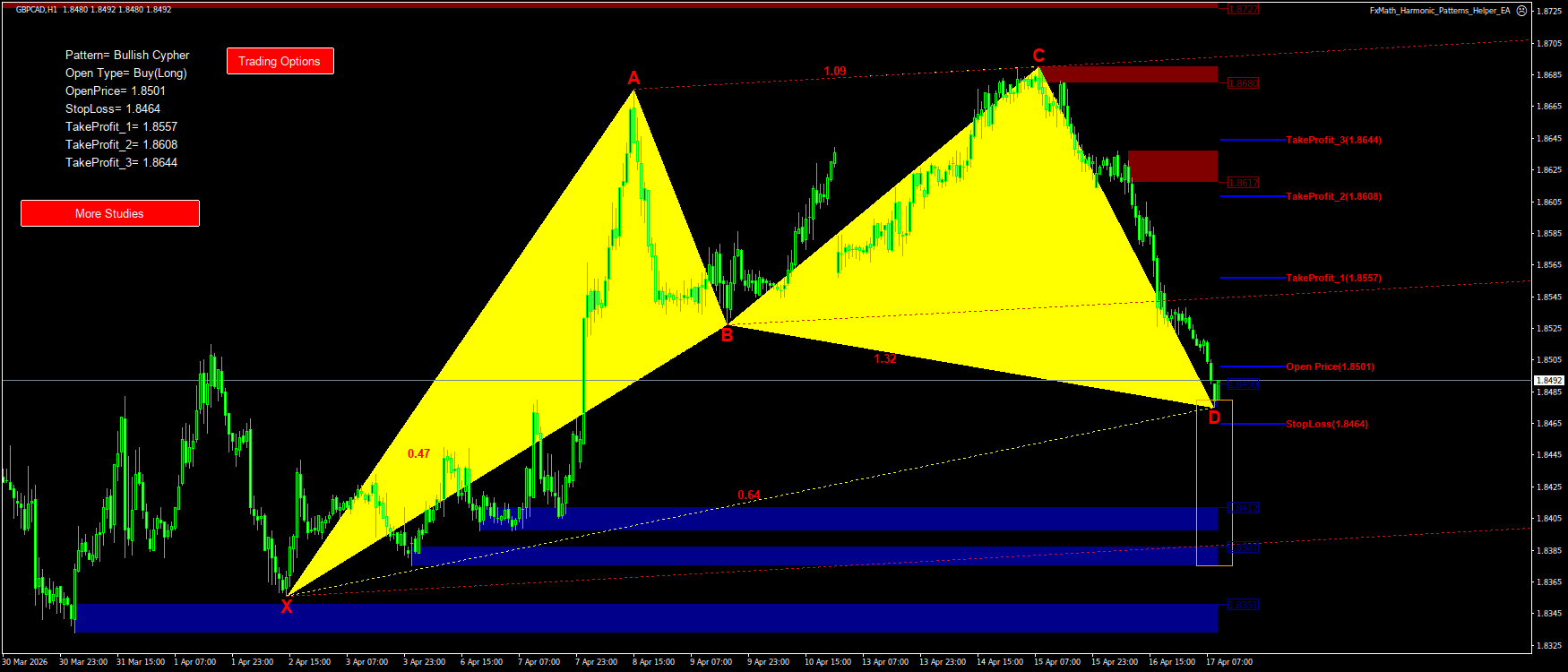 Trading Chart Pattern