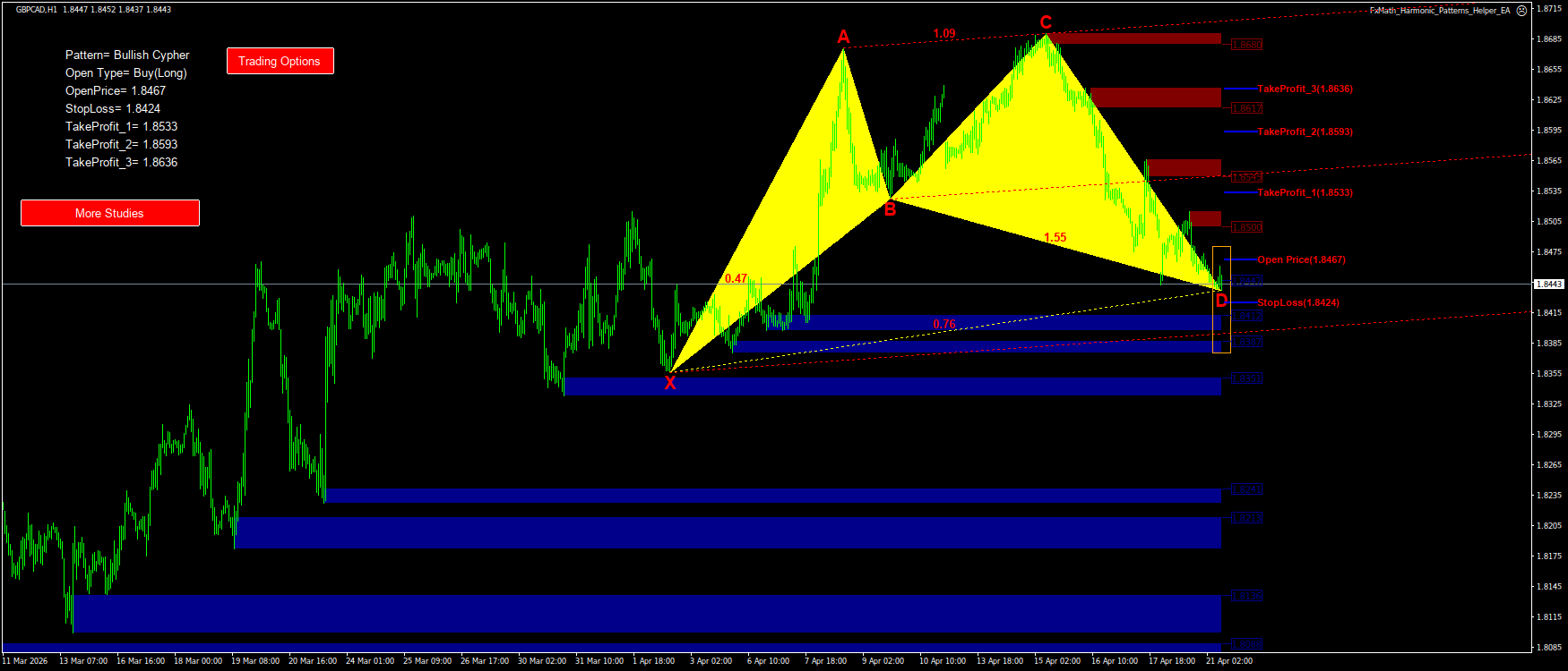 Trading Chart Pattern