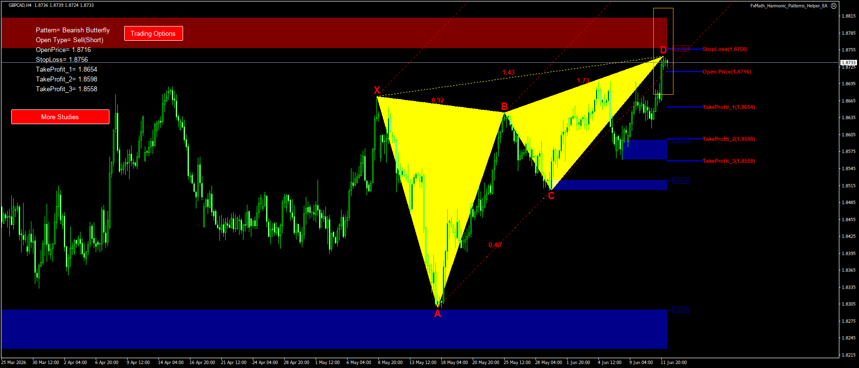 Trading Chart Pattern