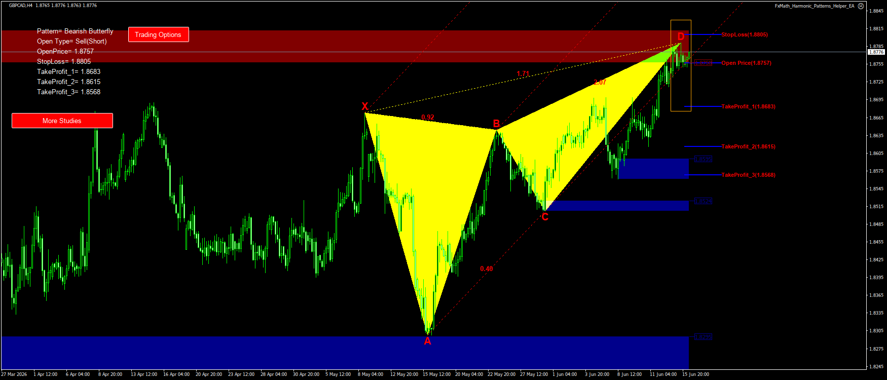Trading Chart Pattern