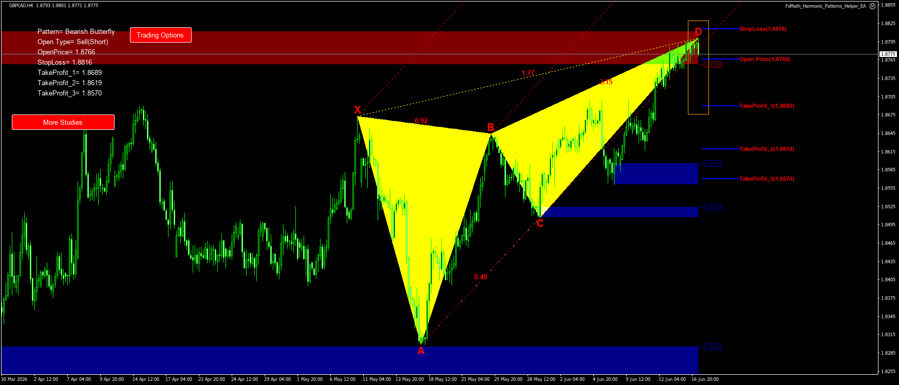 Trading Chart Pattern