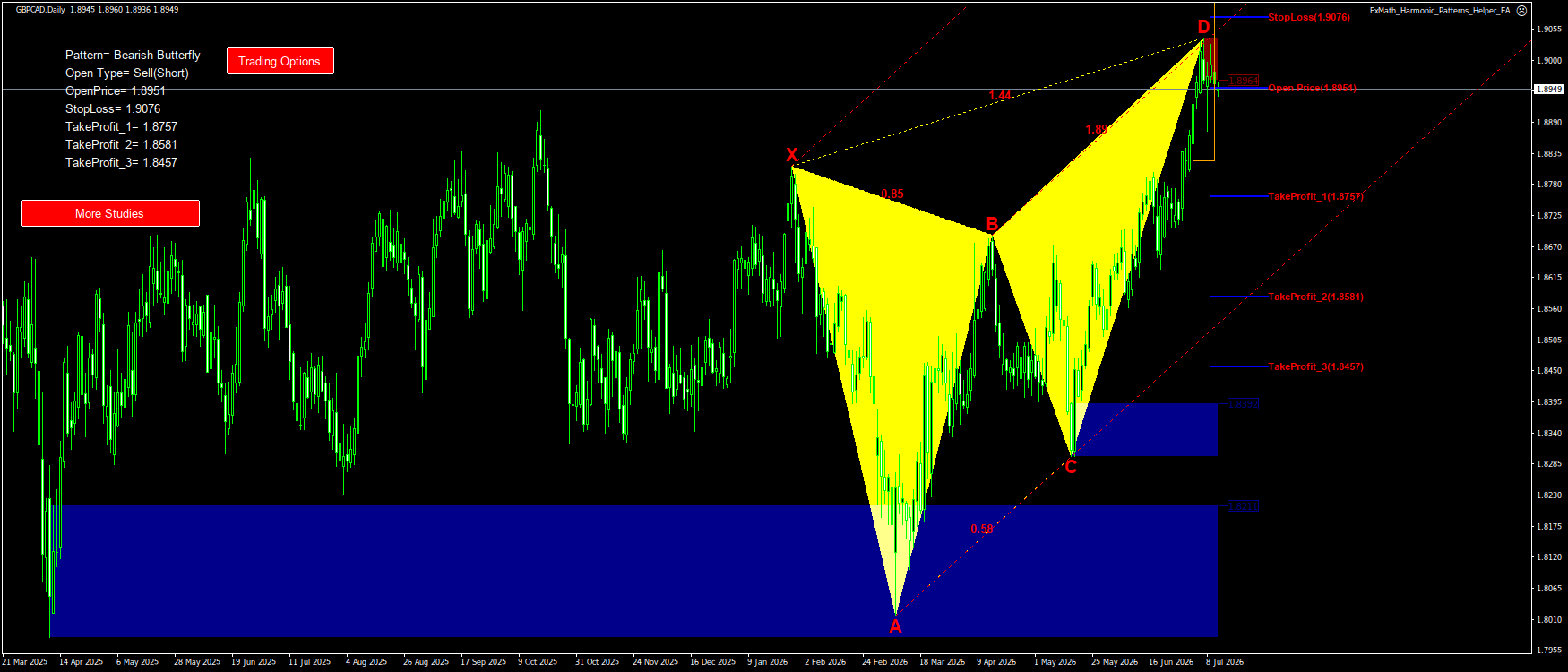 Trading Chart Pattern