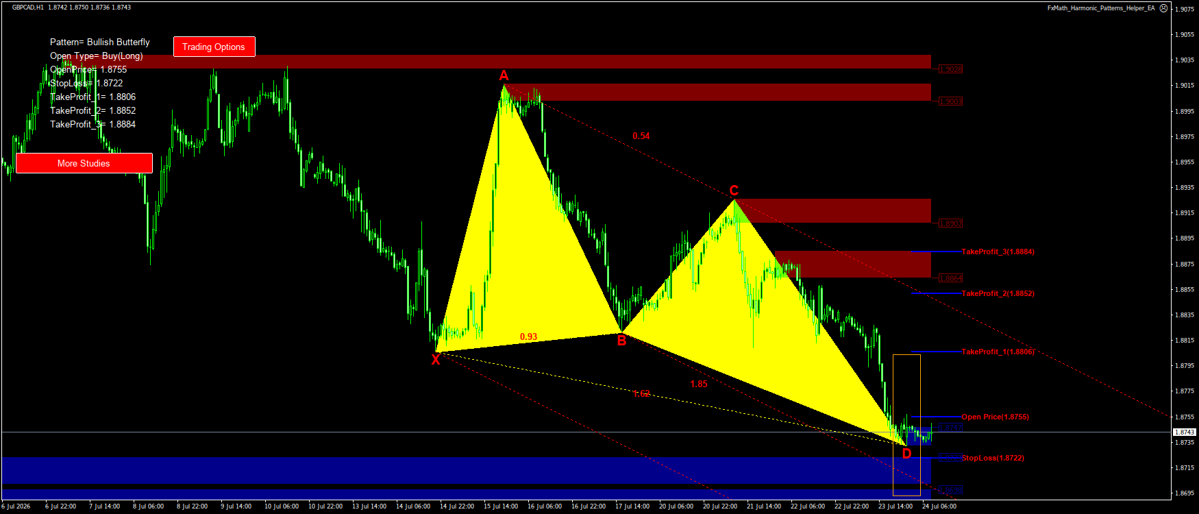 Trading Chart Pattern